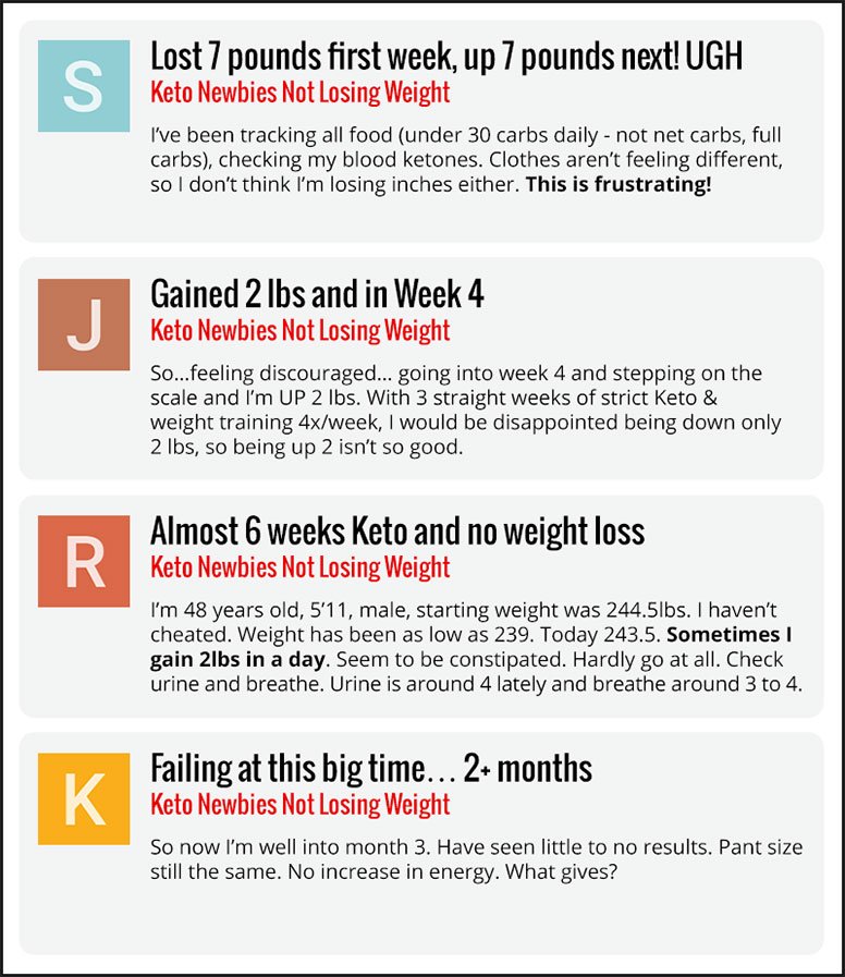 Forum-style keto comments shown in supplied product materials